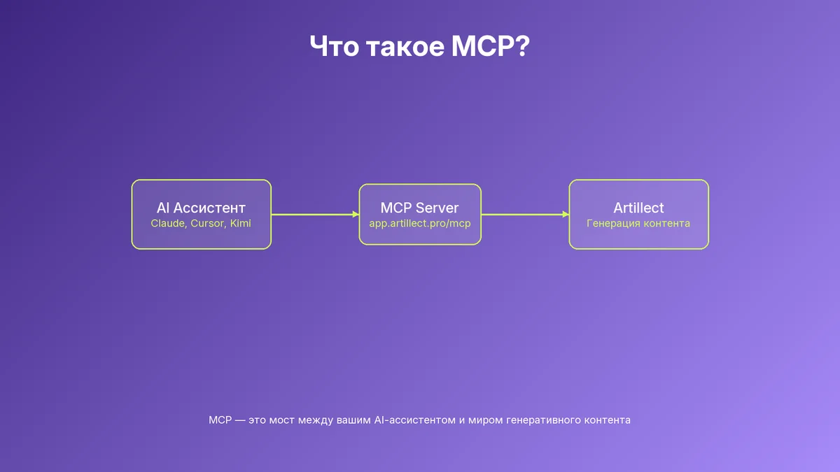 Что такое MCP